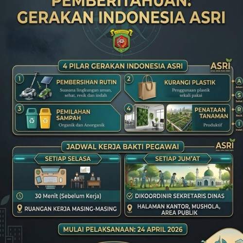 Pemberitahuan: Gerakan Indonesia ASRI