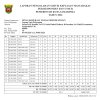 Hasil SKM TW 2 Tahun 2026