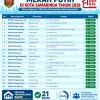 Data Koperasi Kelurahan Merah Putih Kota Samarinda