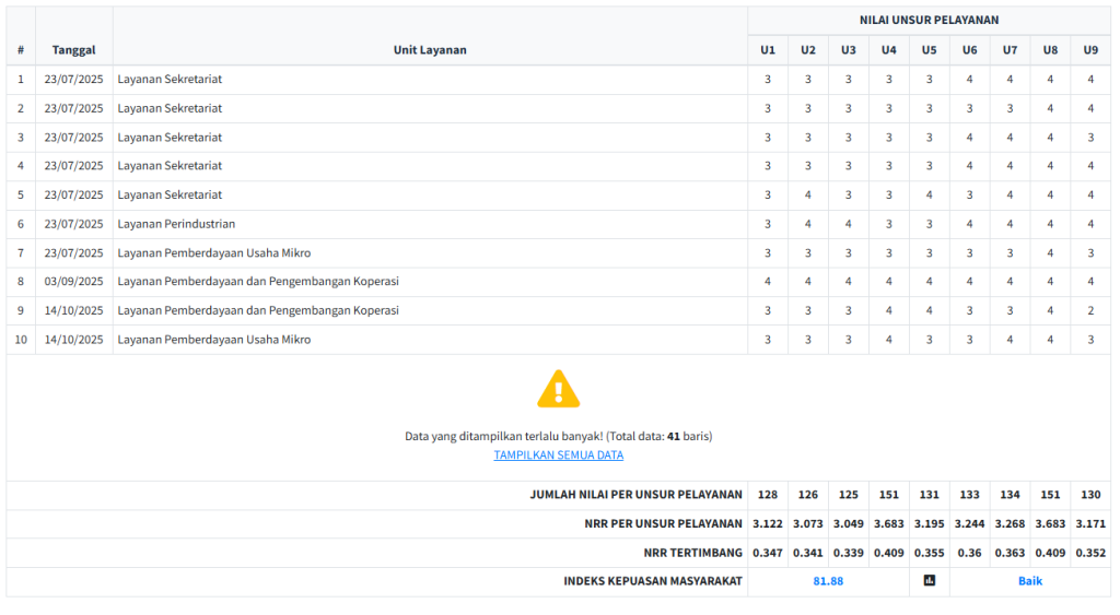 Hasil SKM Semester 2 2025