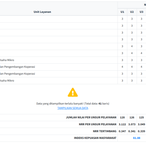 Hasil SKM Semester 2 2025