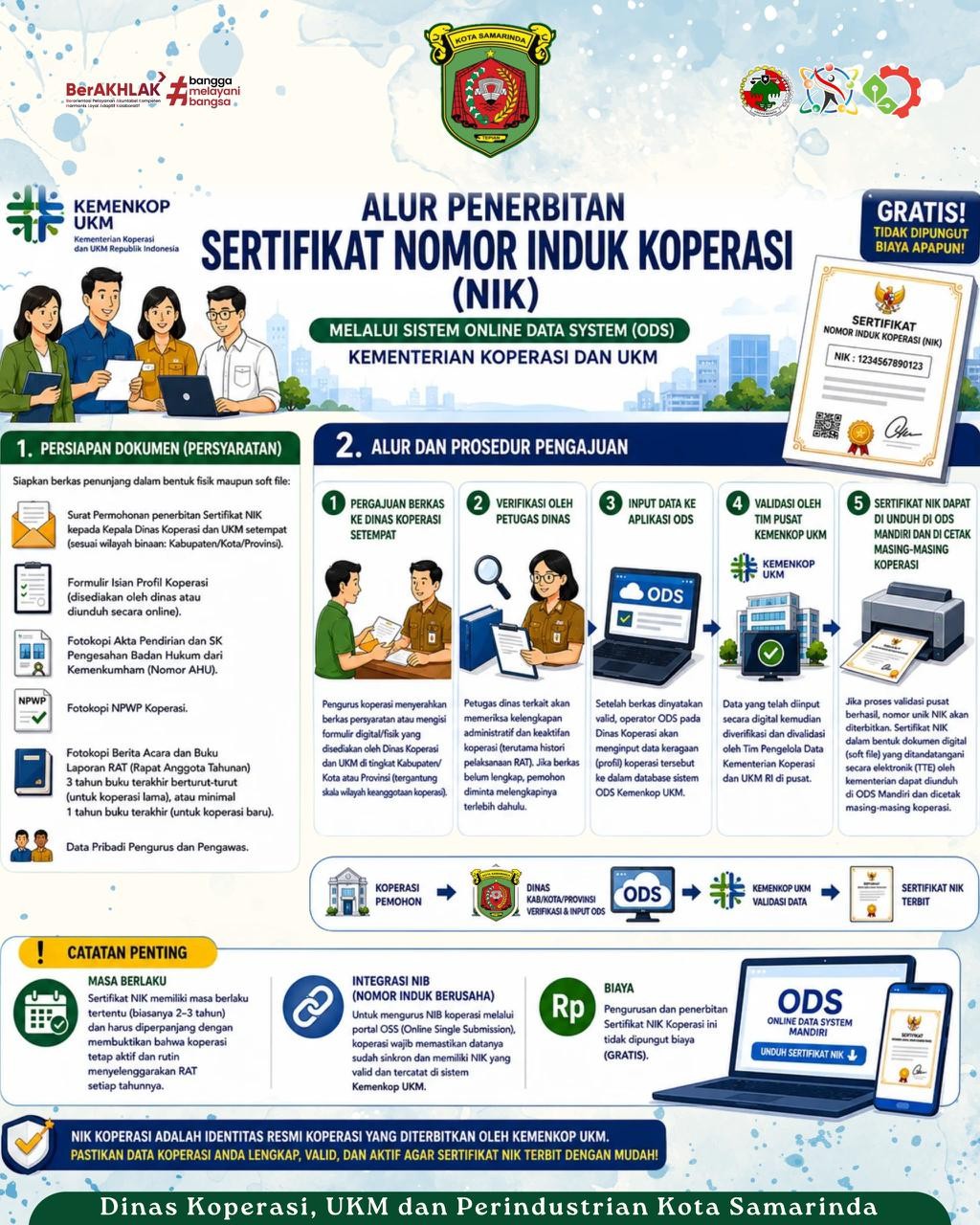 Alur Penerbitan Sertifikat Nomor Induk Koperasi ( NIK )