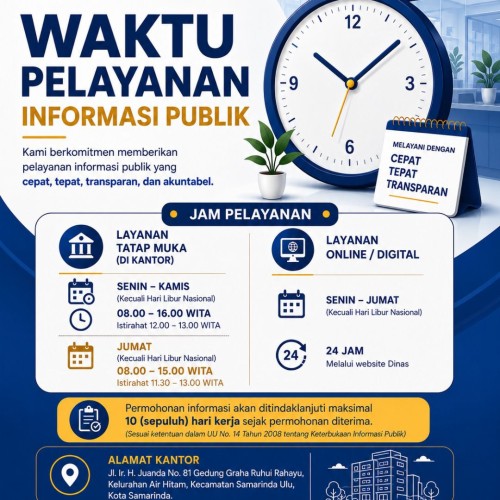Waktu Pelayanan Informasi Publik