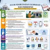 Alur Pembubaran Koperasi