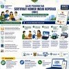 Alur Penerbitan Sertifikat Nomor Induk Koperasi ( NIK )