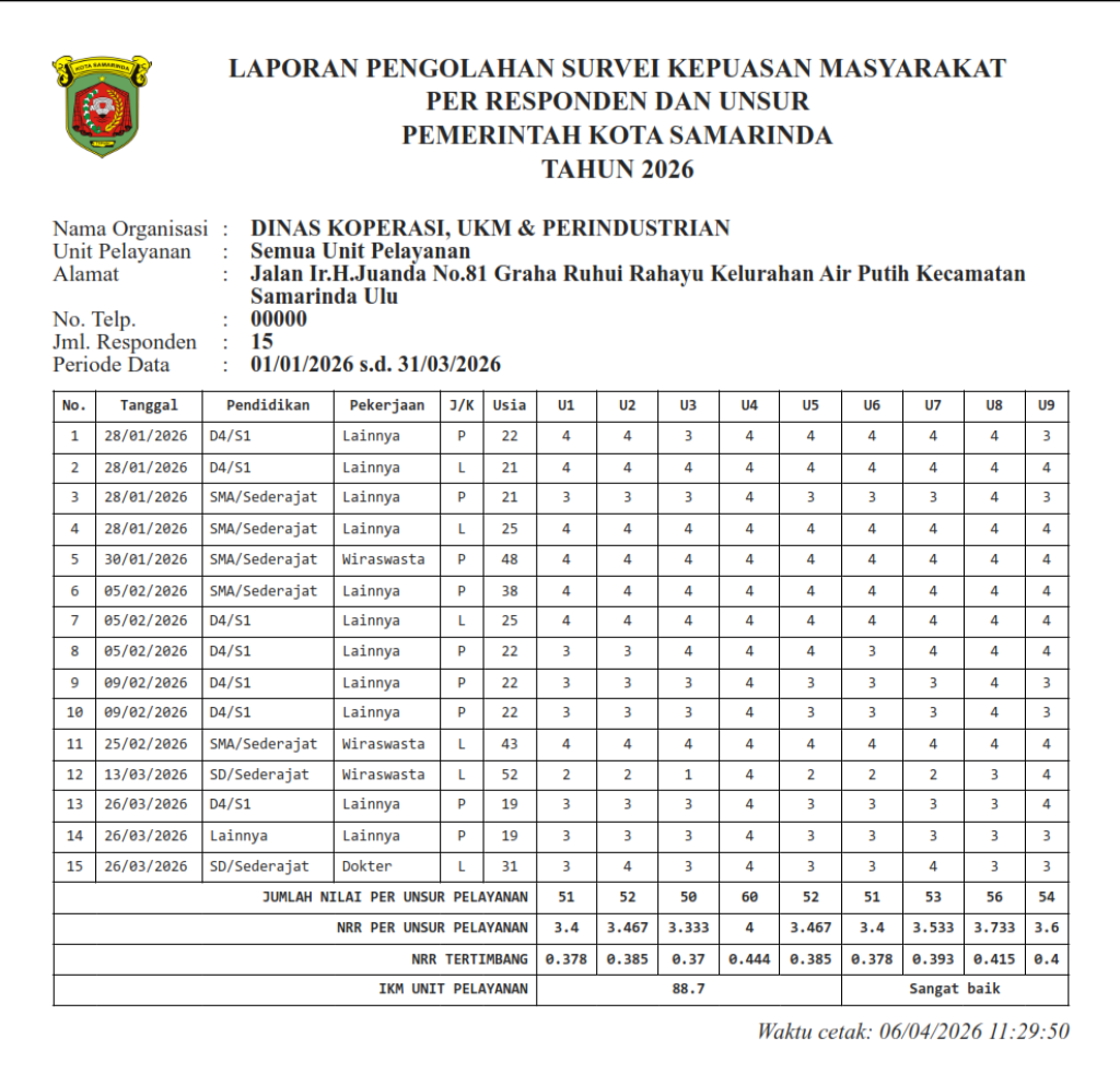 Hasil SKM TW 1 2026