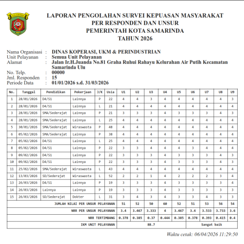 Hasil SKM TW 1 2026