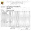 Hasil SKM TW 1 2026