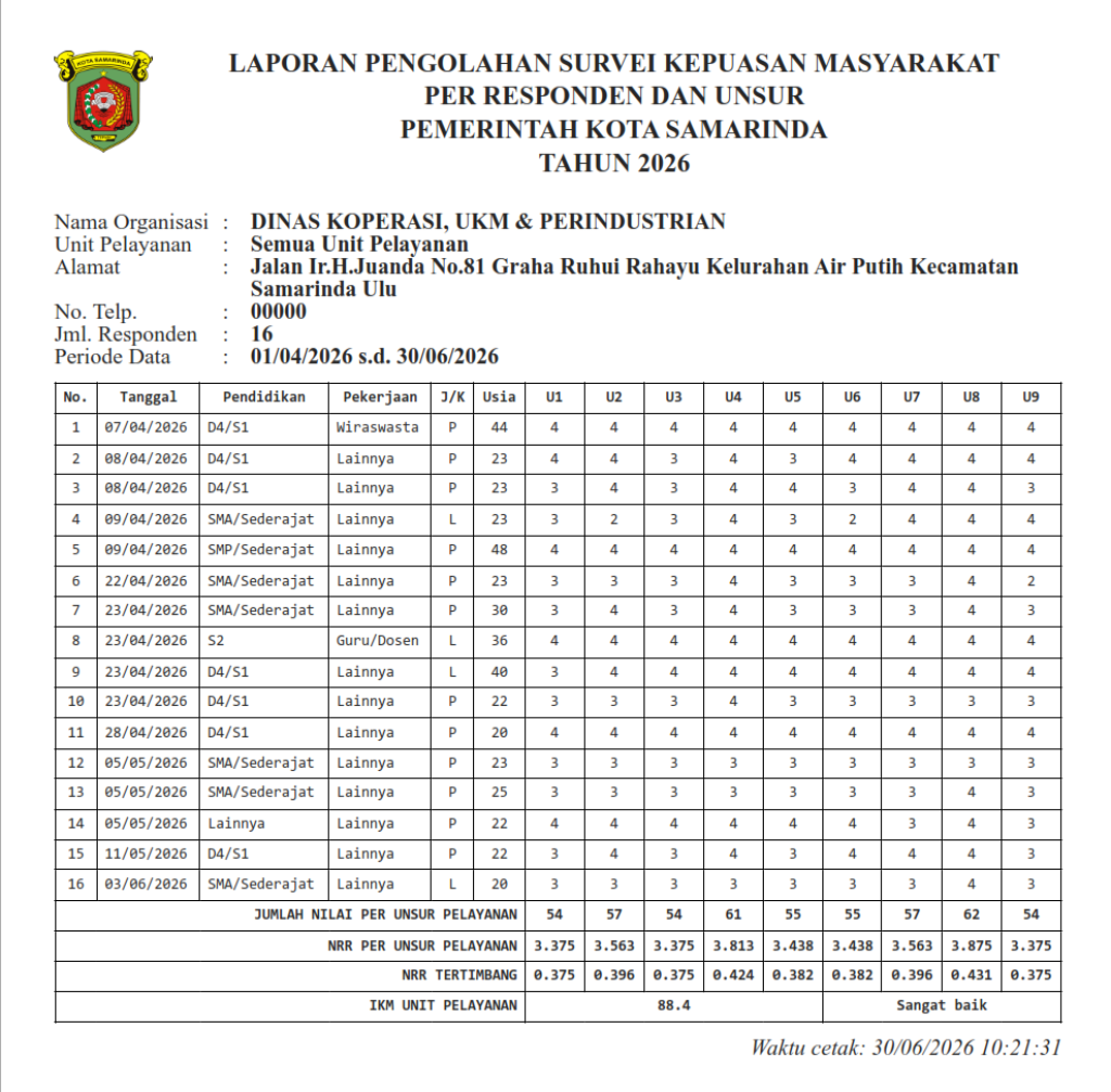 Hasil SKM TW 2 Tahun 2026