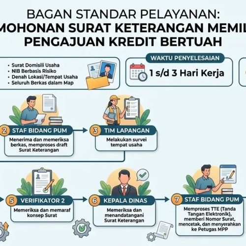 Pelayanan Surat Keterangan Memiliki Usaha