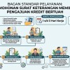 Pelayanan Surat Keterangan Memiliki Usaha