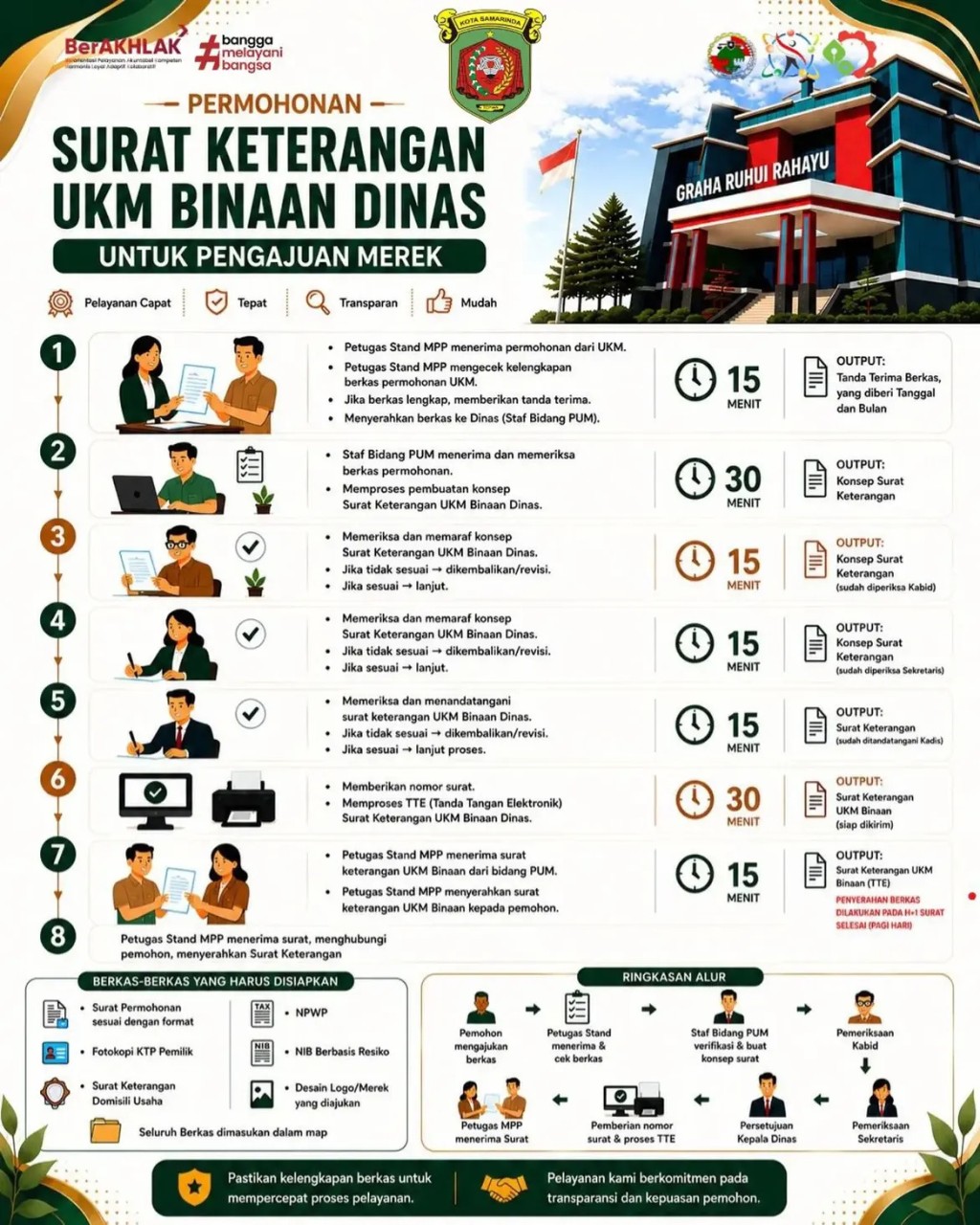Surat Keterangan UKM Binaan Dinas untuk pengajuan merek