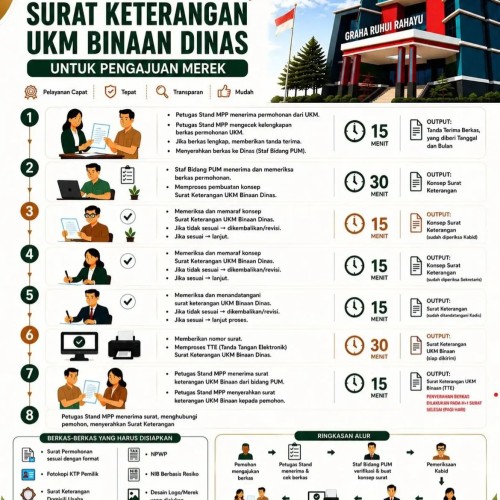 Surat Keterangan UKM Binaan Dinas untuk pengajuan merek
