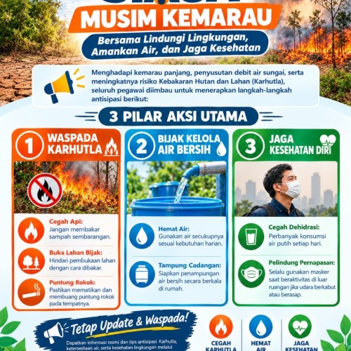 Himbauan Hemat Air