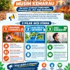 Himbauan Hemat Air