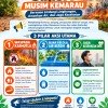 Himbauan Hemat Air